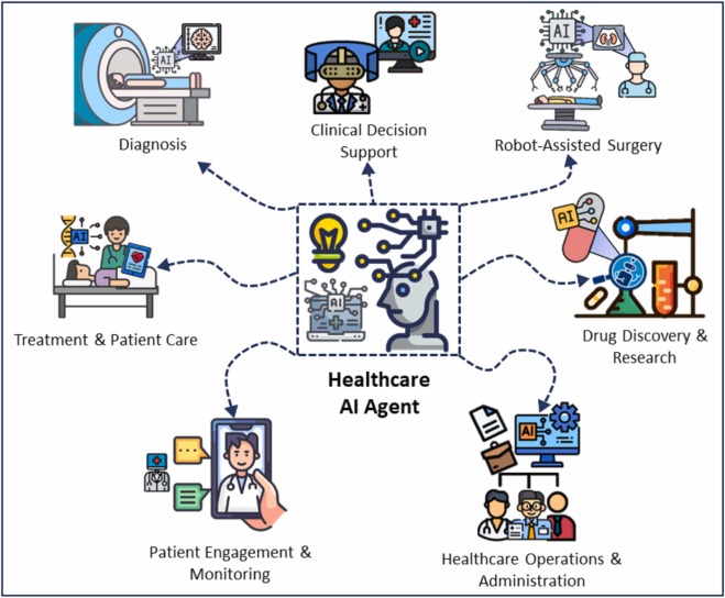 Agentic AI in Healthcare, Finance, and Legal: Sector-Specific Solutions Explained